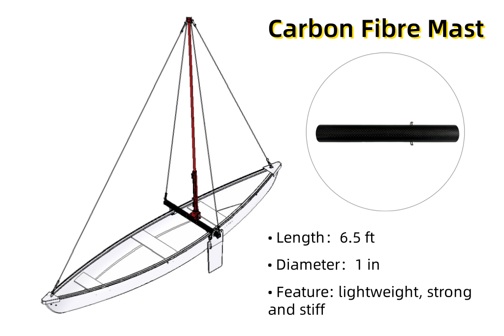 GigaCraft Miles Sailing Series Package - Image 9